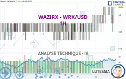 WAZIRX - WRX/USD - 1H