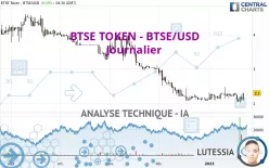 BTSE TOKEN - BTSE/USD - Journalier