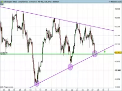 DAX40 PERF INDEX - 2H