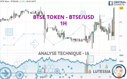 BTSE TOKEN - BTSE/USD - 1H