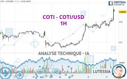 COTI - COTI/USD - 1H