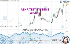 AEHR TEST SYSTEMS - Semanal