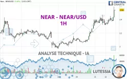 NEAR - NEAR/USD - 1H