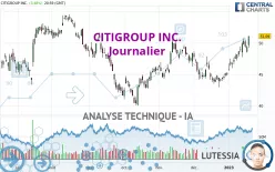 CITIGROUP INC. - Journalier