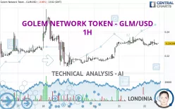 GOLEM - GLM/USD - 1H