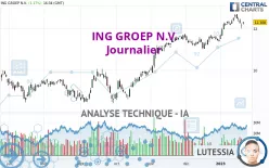 ING GROEP N.V. - Journalier