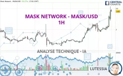 MASK NETWORK - MASK/USD - 1H