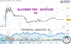 ALCHEMY PAY - ACH/USD - 1H