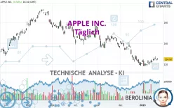 APPLE INC. - Täglich