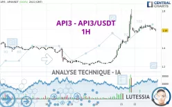 API3 - API3/USDT - 1H