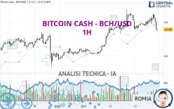 BITCOIN CASH - BCH/USD - 1H