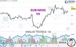 EUR/MXN - 1H