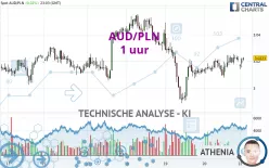 AUD/PLN - 1 uur