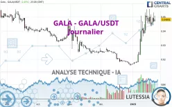 GALA - GALA/USDT - Journalier