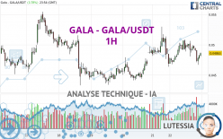 GALA - GALA/USDT - 1H