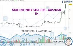 AXIE INFINITY SHARDS - AXS/USD - 1H