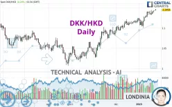 DKK/HKD - Daily