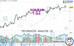 NZD/ZAR - 1 Std.