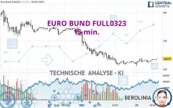 EURO BUND FULL1224 - 15 min.