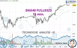 DAX40 FULL0325 - 15 min.