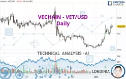 VECHAIN - VET/USD - Daily