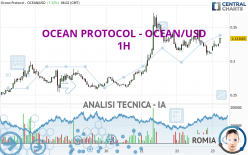 OCEAN PROTOCOL - OCEAN/USD - 1H