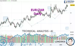 EUR/ZAR - Daily