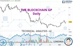 THE BLOCKCHAIN GP - Daily