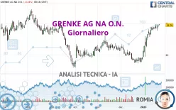 GRENKE AG NA O.N. - Giornaliero