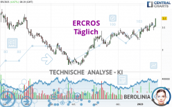 ERCROS - Täglich