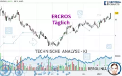 ERCROS - Täglich