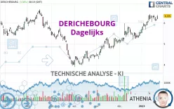 DERICHEBOURG - Dagelijks