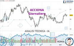 ACCIONA - Giornaliero