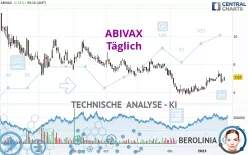 ABIVAX - Täglich