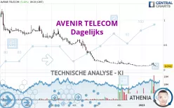 AVENIR TELECOM - Täglich