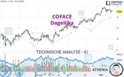 COFACE - Dagelijks