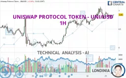 UNISWAP PROTOCOL TOKEN - UNI/USD - 1H