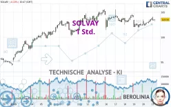 SOLVAY - 1 Std.