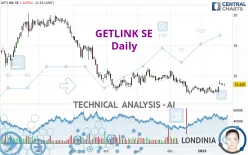 GETLINK SE - Daily