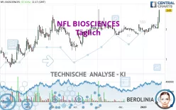 NFL BIOSCIENCES - Täglich