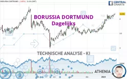 BORUSSIA DORTMUND - Dagelijks