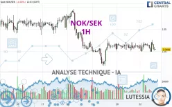 NOK/SEK - 1H