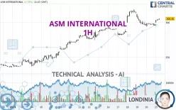 ASM INTERNATIONAL - 1H