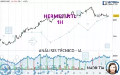 HERMES INTL - 1H