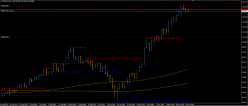 CAD/JPY - 4 uur