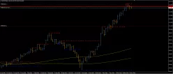 CAD/JPY - 4H