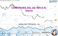 COM.CHARG.SOL.AG INH.O.N. - Diario