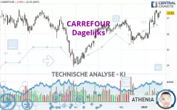 CARREFOUR - Dagelijks