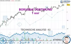 BORUSSIA DORTMUND - 1 uur