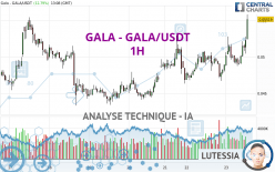 GALA - GALA/USDT - 1H